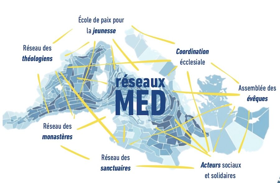 Le réseau MED